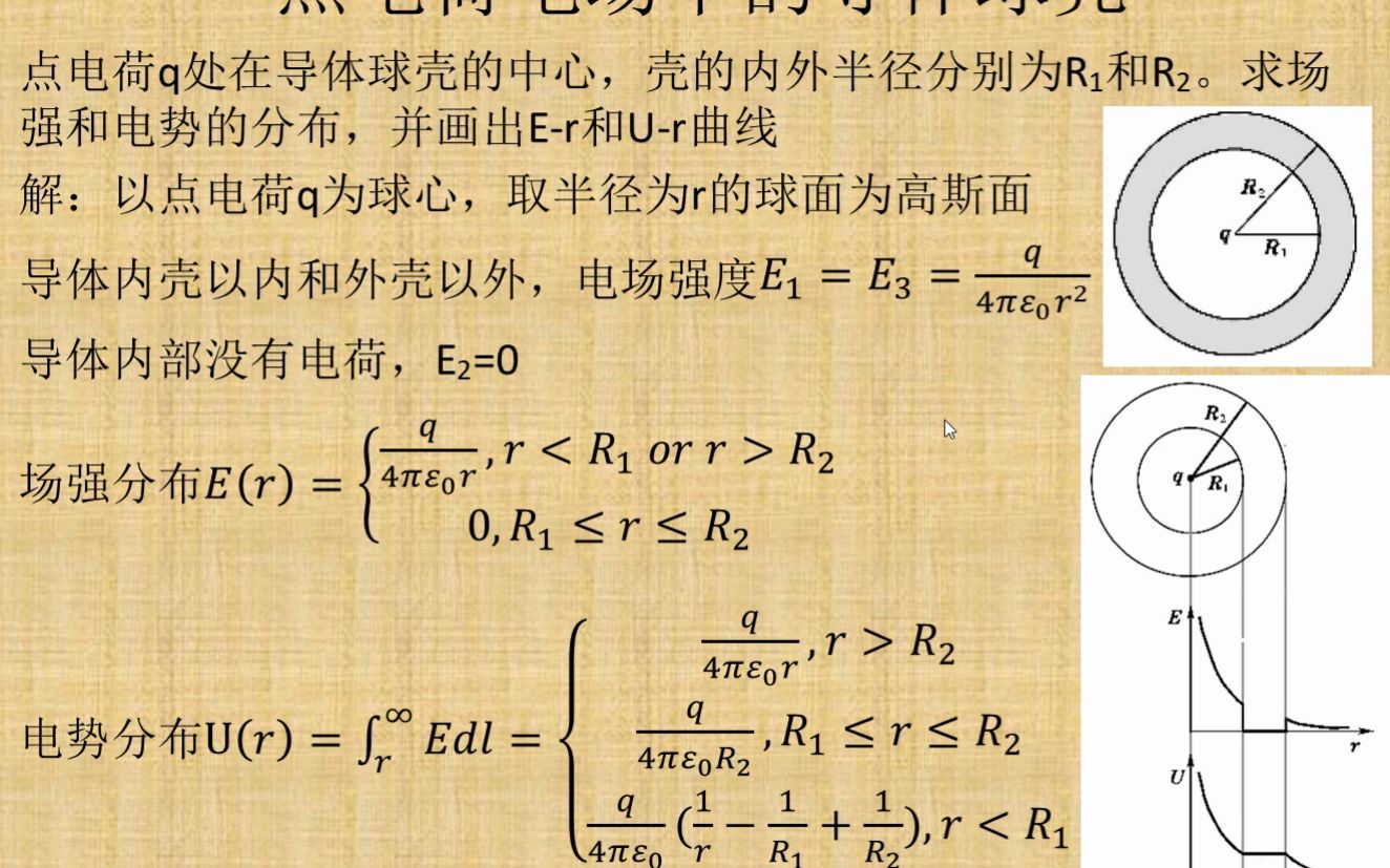 【丁老师讲堂】第315期:电场中的导体球壳哔哩哔哩bilibili