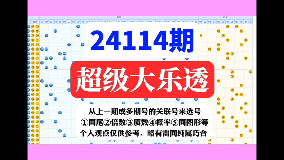 中国体育彩票 超级大乐透预测分析走势图24114期分享 中大奖迎国庆哔哩哔哩bilibili