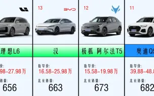 8月 北京市汽车销量榜，帕萨特是北京最受欢迎的燃油车？