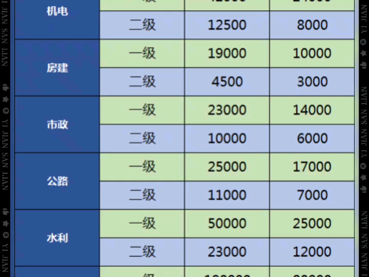 12月山西一建二建最新行情!!!哔哩哔哩bilibili