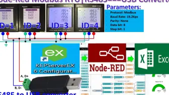 Node-Red connect with Modbus RTU USB RS485 link data with Excel Sheet  CSV file