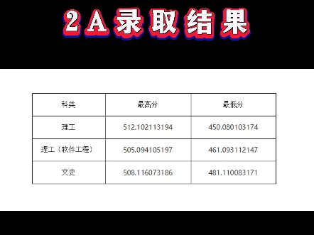 山西农业大学2024年山西省第二批本科a类招生录取公告