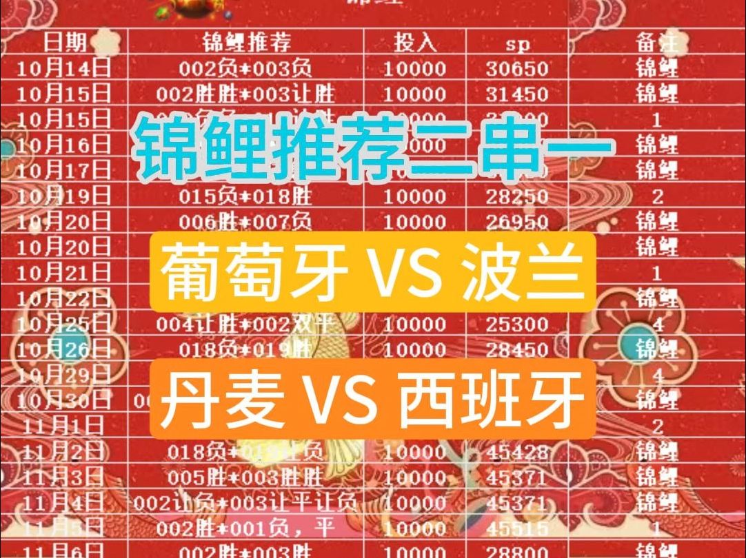 【锦鲤侃球11.15】昨天国足太争气了!今天继续冲连红!哔哩哔哩bilibili