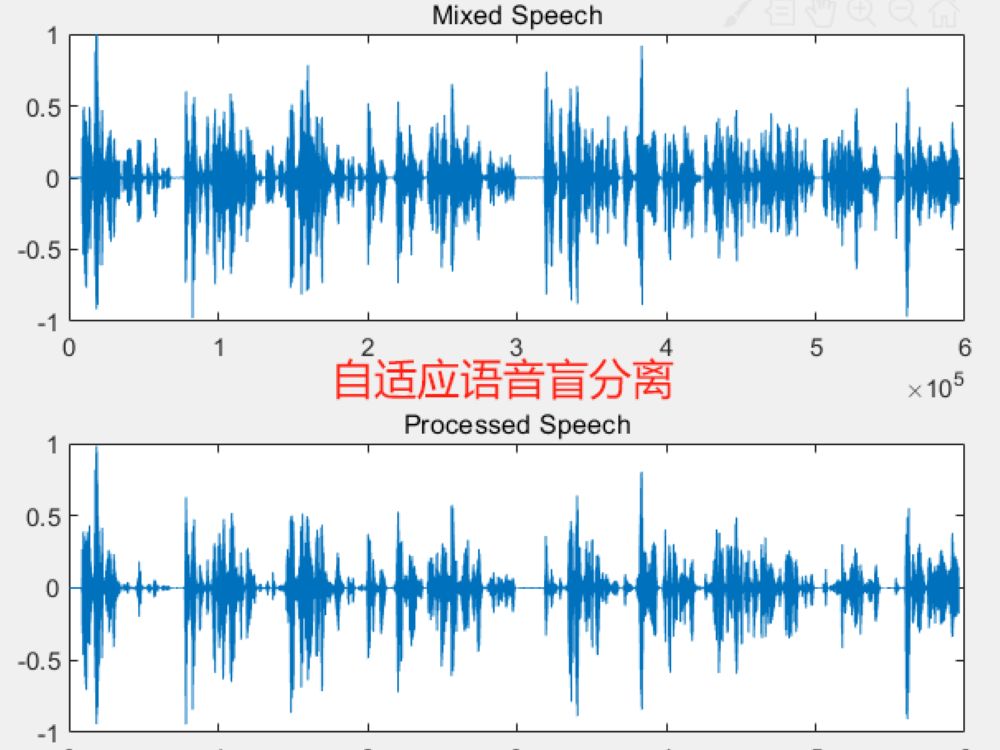 264基于matlab的自适应语音盲分离哔哩哔哩bilibili