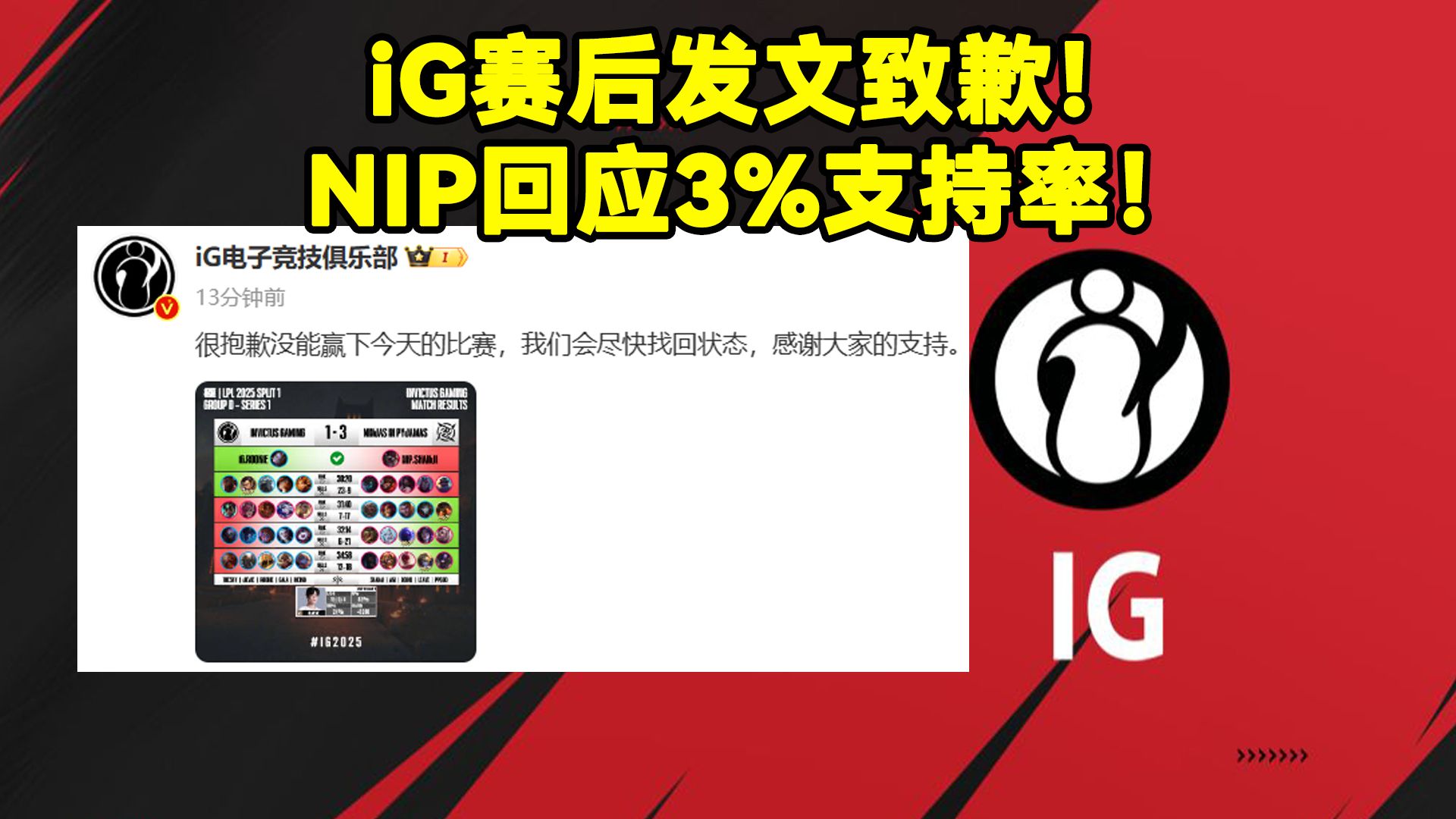 iG赛后发文道歉!NIP官方回应3%支持率!iG致歉:很抱歉没能赢下今天的比赛,我们会尽快找回状态.NIP:质疑冷语,热血以还.强强对话,胜利作答...