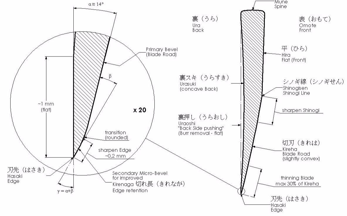 片刃打磨 (伯生活 磨刀)哔哩哔哩bilibili