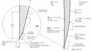 片刃打磨 伯生活磨刀 哔哩哔哩 つロ干杯 Bilibili