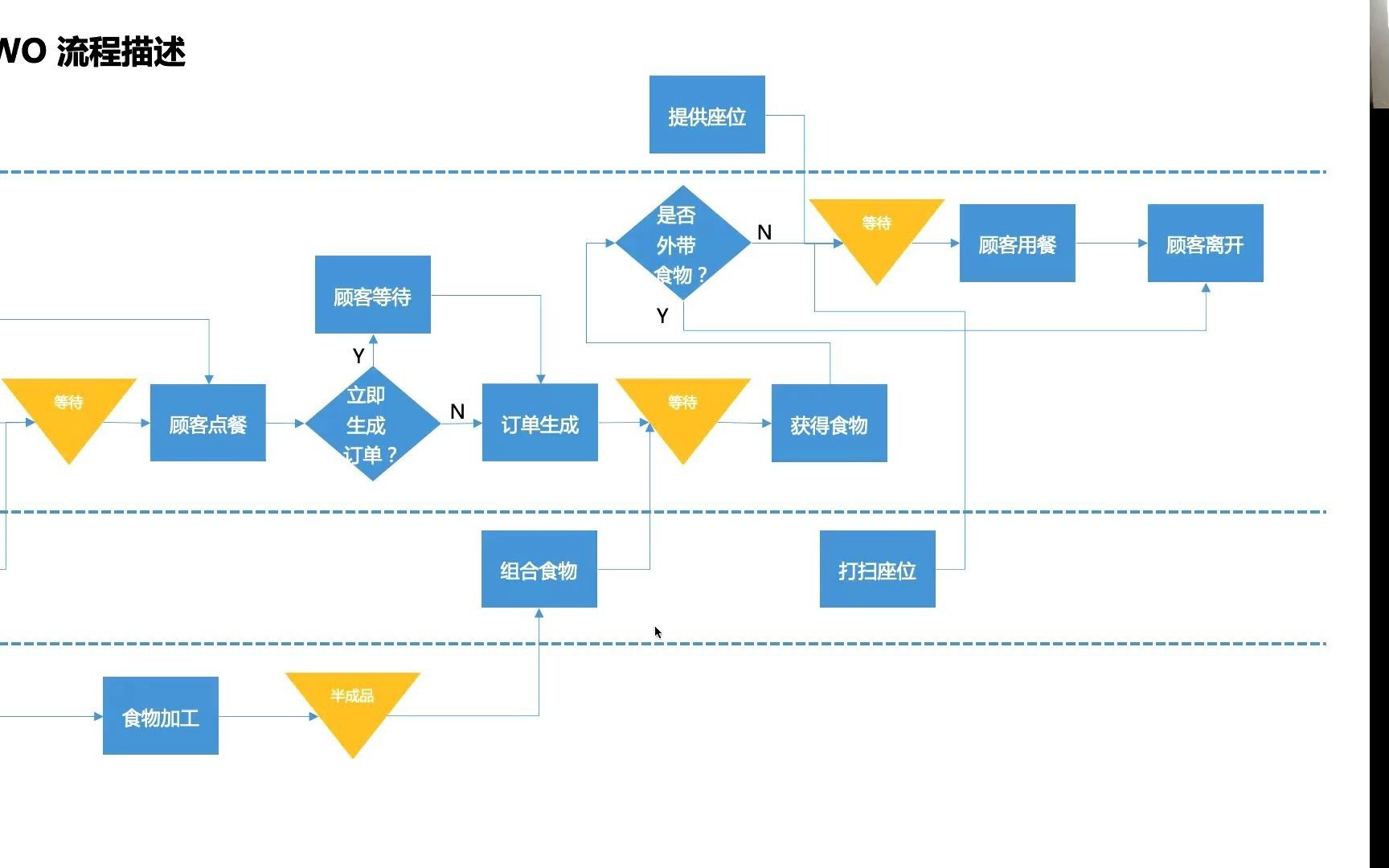 1951362麦当劳运营逻辑分析哔哩哔哩bilibili