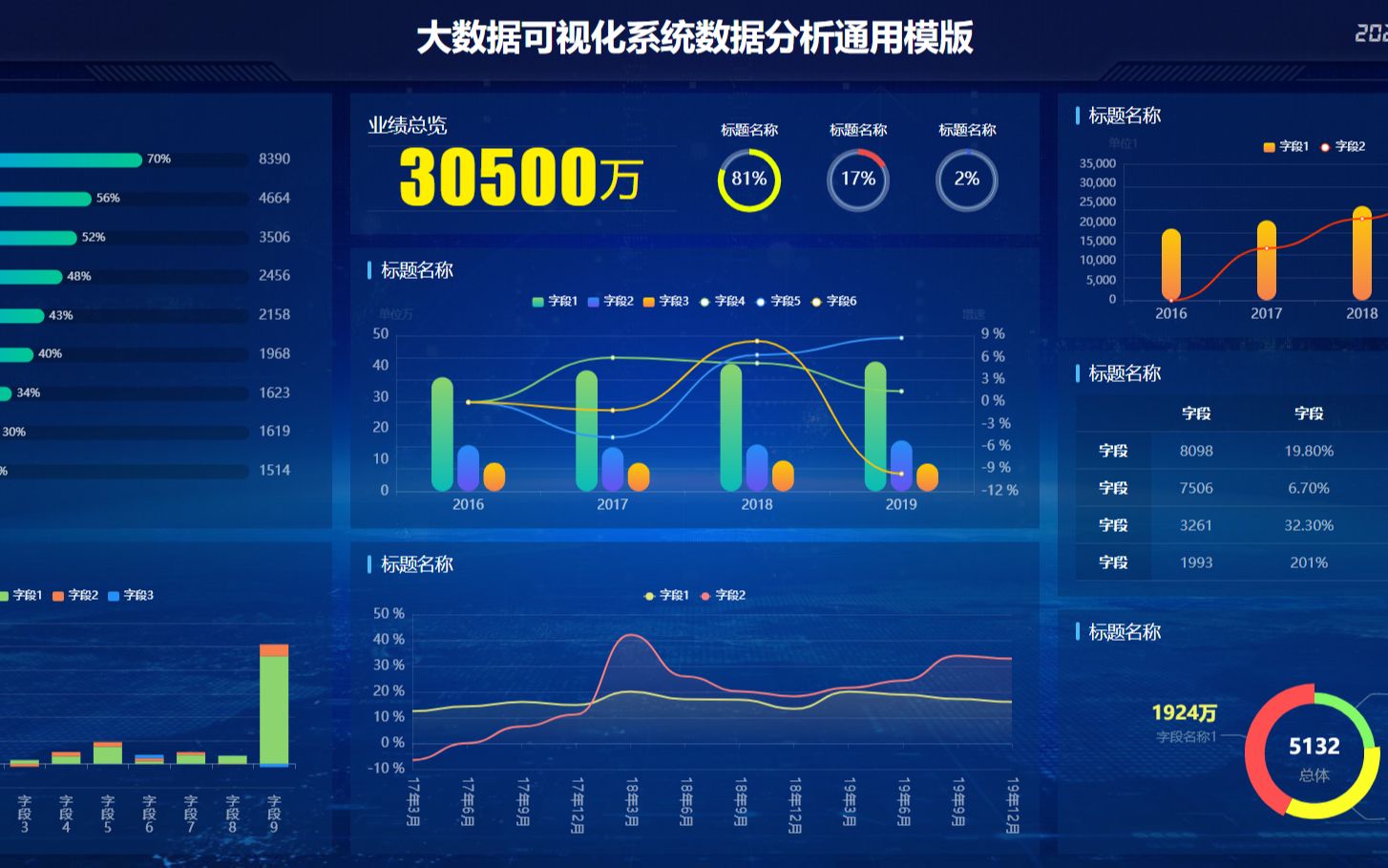 大屏模板转化系列之主体迁移, smartchart低代码平台哔哩哔哩bilibili