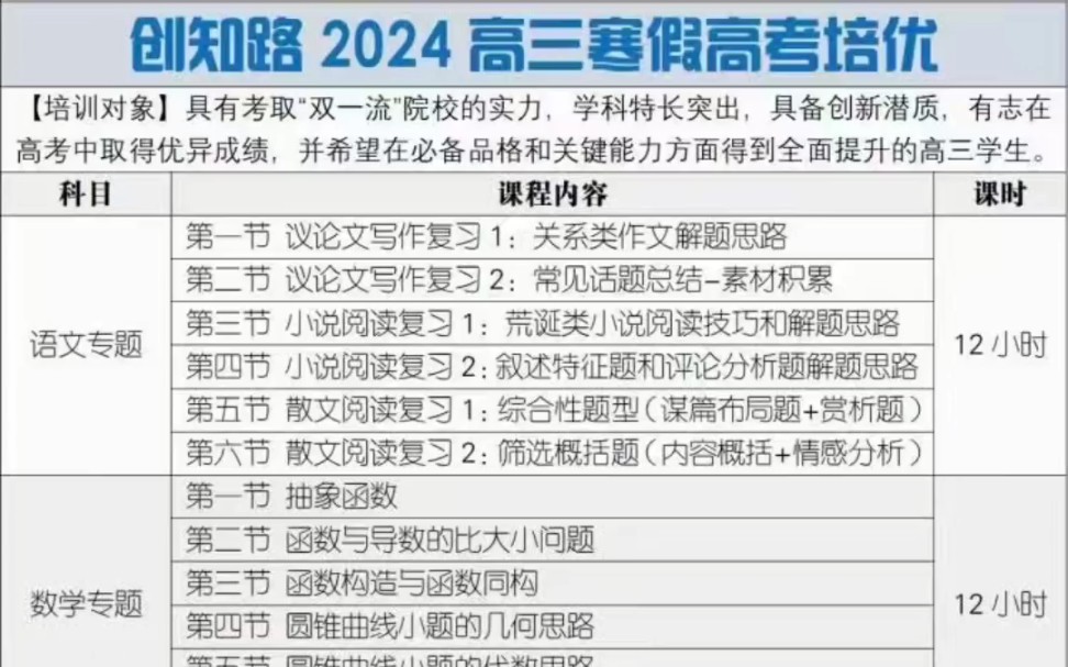 2024创知路高三高考培优语文数学英语物理视频课程讲义资料哔哩哔哩bilibili