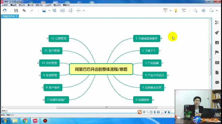 电商一一阿里巴巴开店的整体思路以及流程哔哩哔哩bilibili