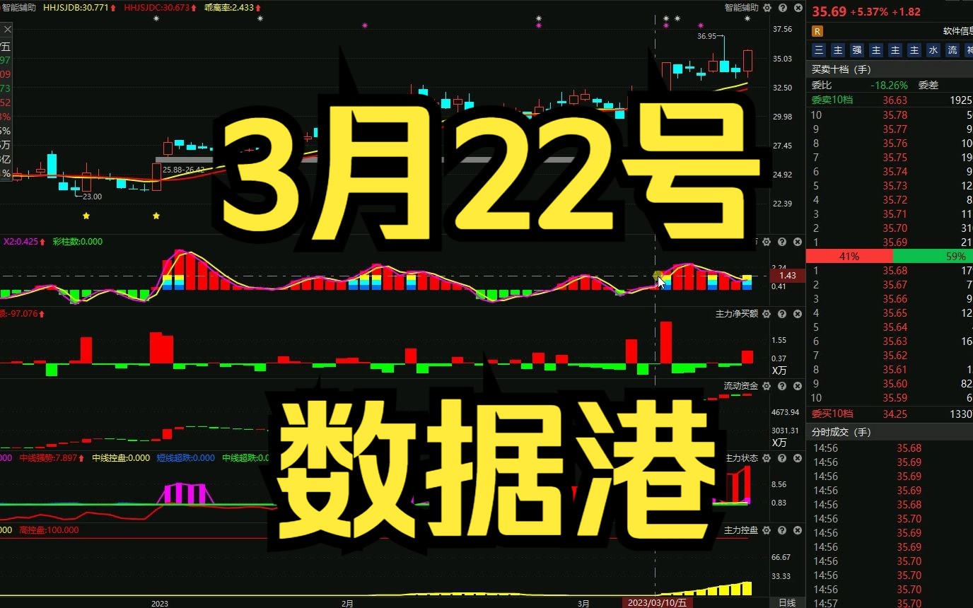 3月22号数据港:主力资金最新分析,如何判断吸筹呢?哔哩哔哩bilibili