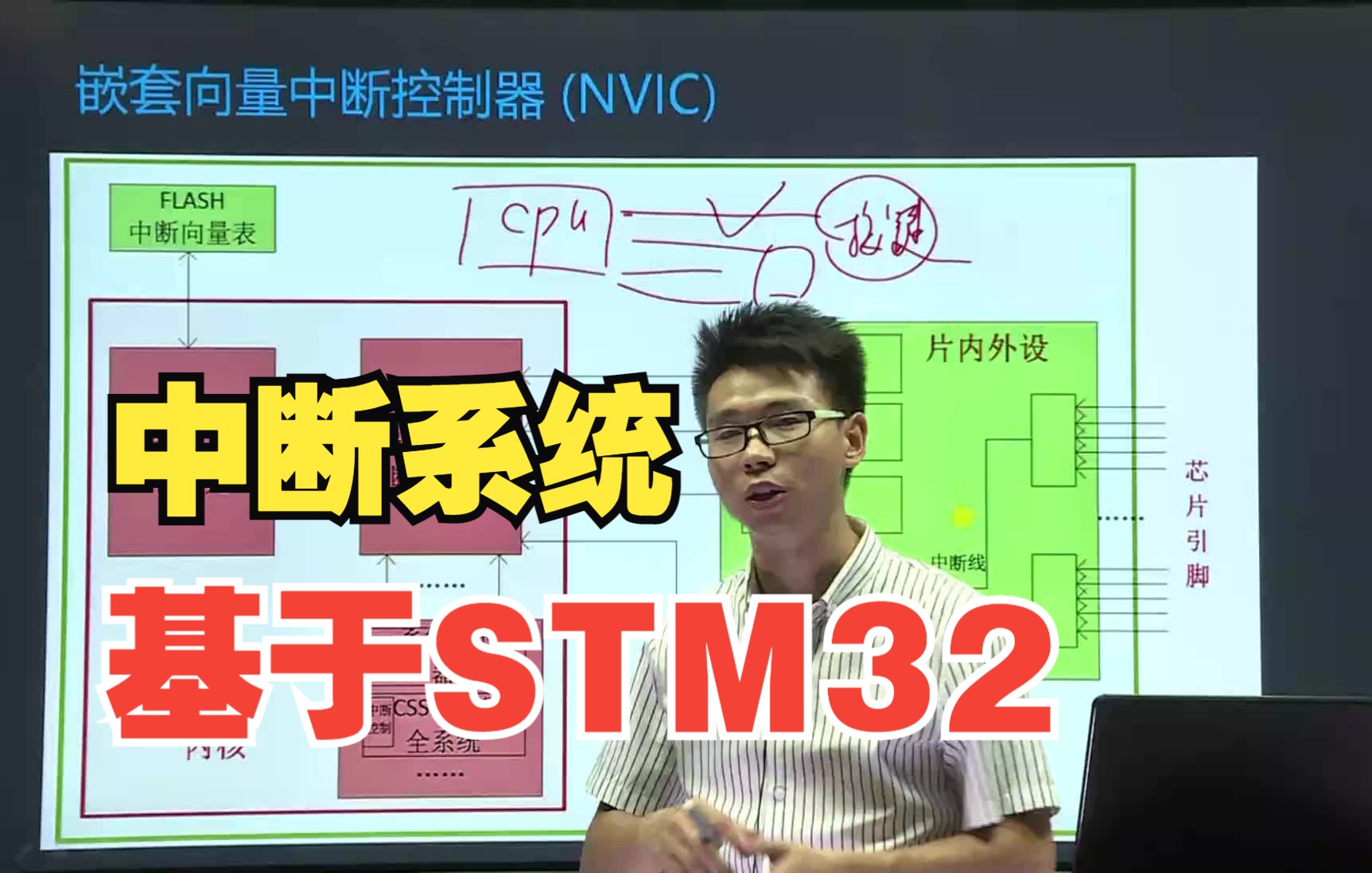 【嵌入式物联stm32单片机开发】基于stm32的中断体系讲解,适合春招秋招考研学生党!哔哩哔哩bilibili