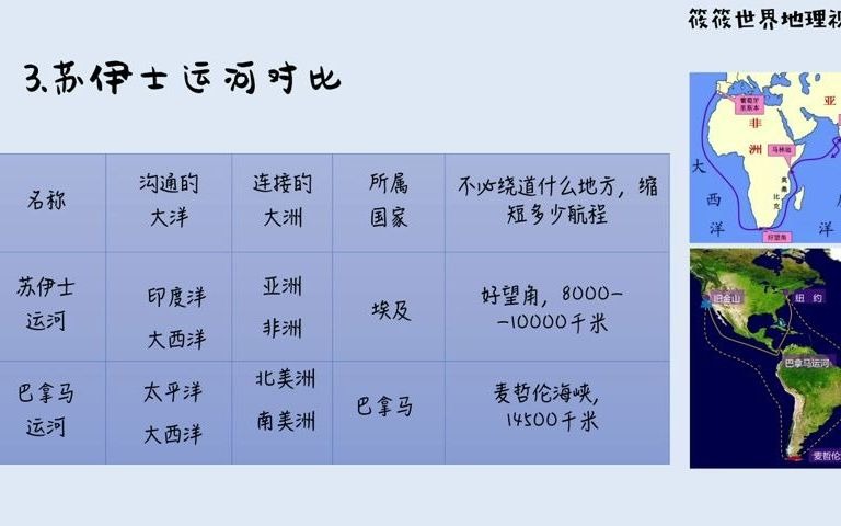 【筱筱世界地理】秋季篇12.巴拿马运河哔哩哔哩bilibili