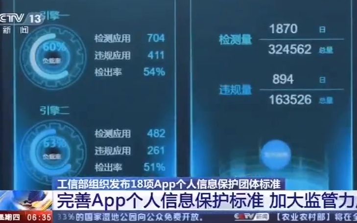 [图]工信部22条规定保护个人信息：App索权要以最小必要为原则