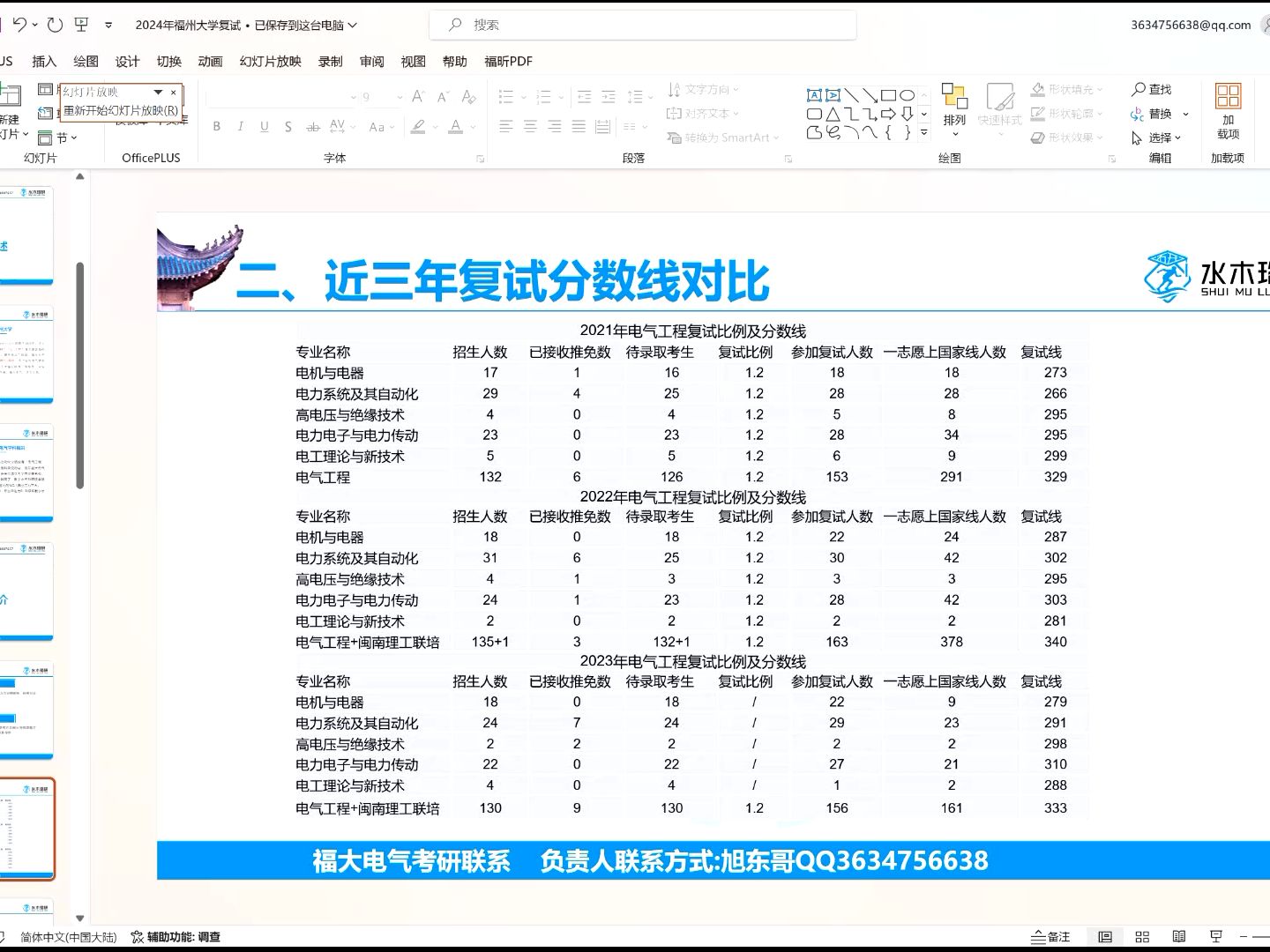 24福州大学初复试以及最新就业去向介绍哔哩哔哩bilibili