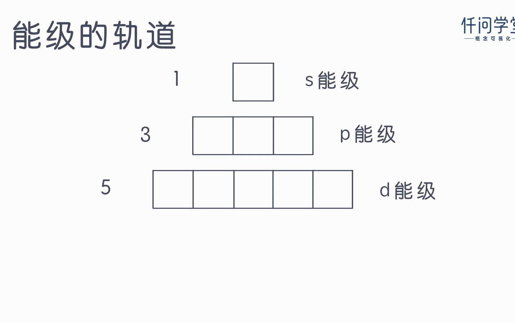 01能层与能级哔哩哔哩bilibili