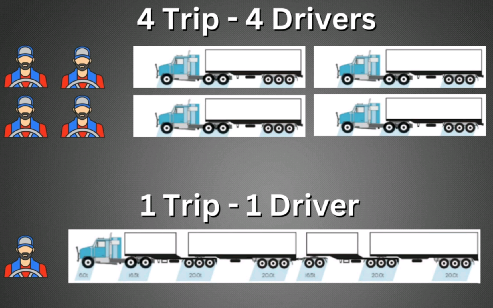 卡车扫盲 The 5 Video's EVERY Trucker Must Watch哔哩哔哩bilibili