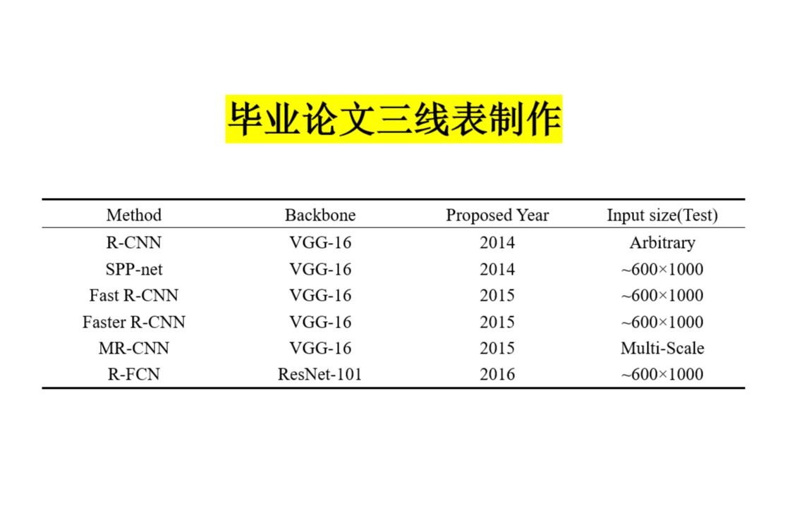 【毕业论文】两分钟速成三线表