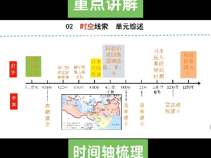 九上历史第四单元,时间轴梳理哔哩哔哩bilibili