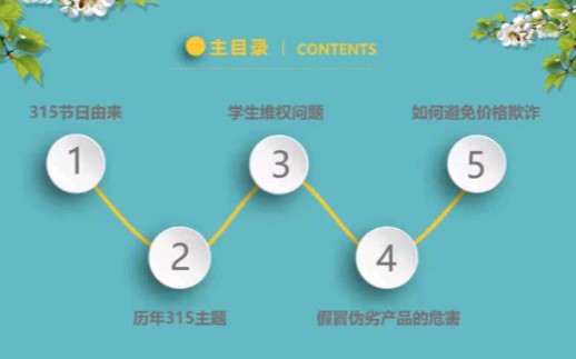 诚信315PPT模板哔哩哔哩bilibili