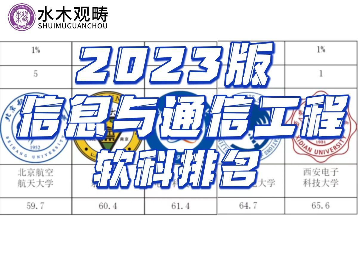 信息与通信工程|2023软科排名|25电子通信考研哔哩哔哩bilibili