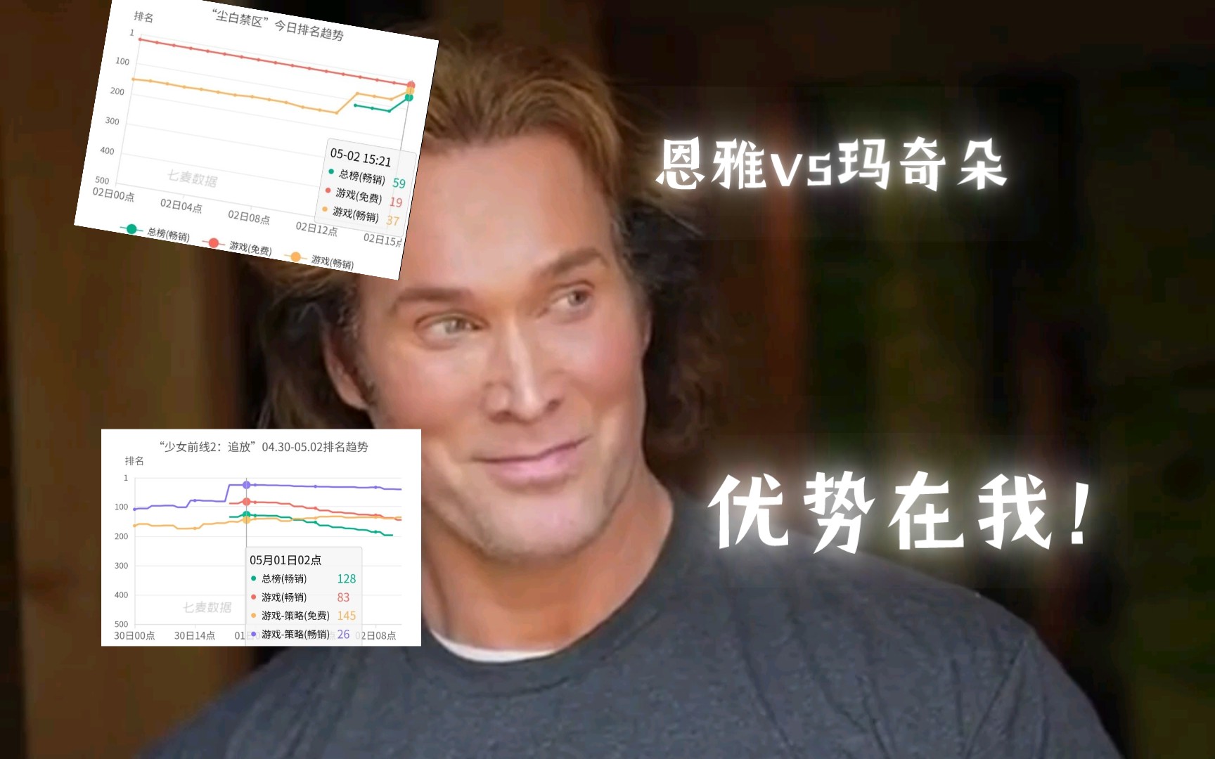 2恩雅后尘白与追放流水排名现状,只要习习中开始ml攻势,一切都会好