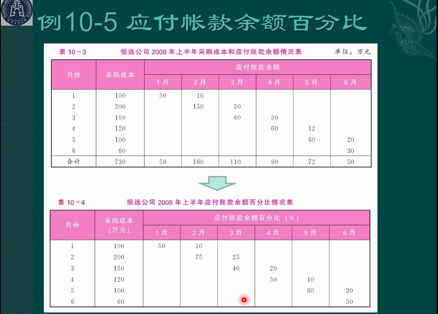 《财务管理学(8ed)》ch102商业信用控制、短期融资券、短期借款哔哩哔哩bilibili