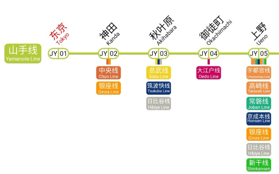 【自制】广州地铁也有山手线了?哔哩哔哩bilibili