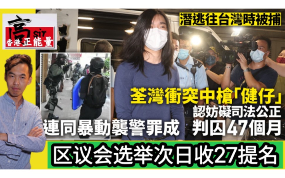 香港区议会选举次日收27提名‎|袭警中枪潜逃后落网 “健仔”判囚47个月哔哩哔哩bilibili