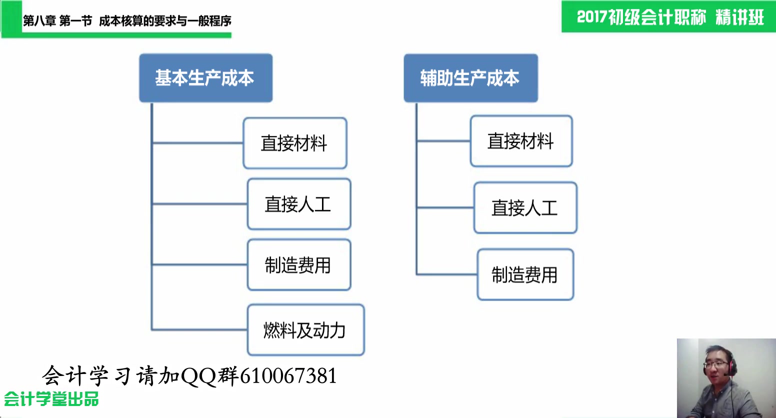 初级会计自学初级会计电算化软件初级会计报考科目哔哩哔哩bilibili