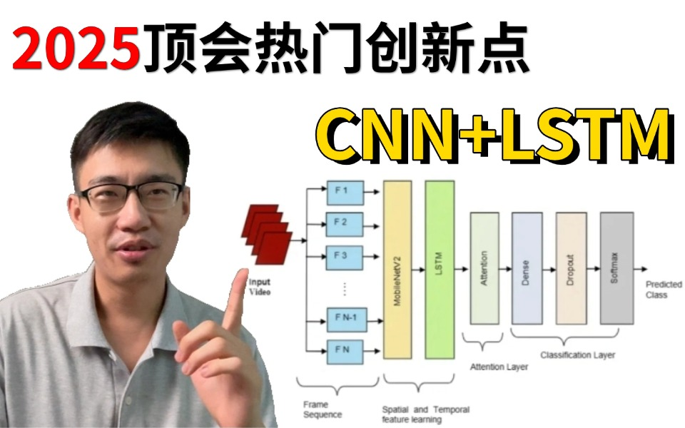 2025热门创新点!CNNLSTM:神经网络时间序列预测代码逐行解读,迪哥带你手把手搭建自己的多特征变量时间序列预测模型!哔哩哔哩bilibili