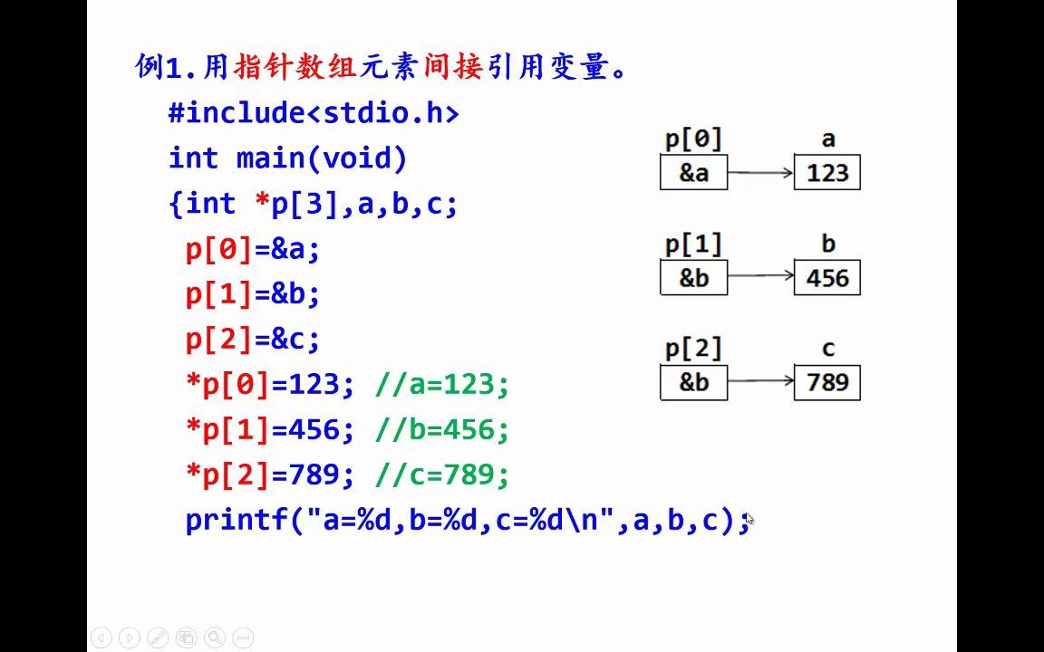 二级C语言—指针数组之一哔哩哔哩bilibili