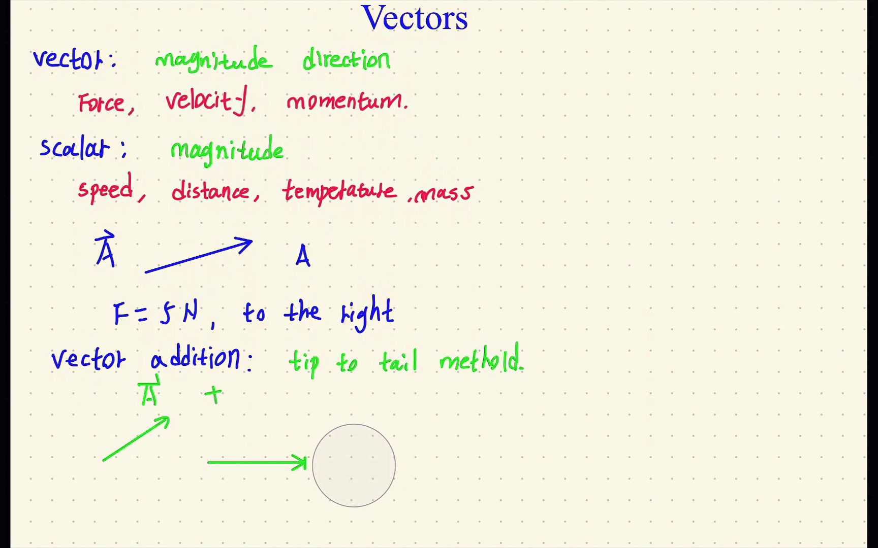 AP物理C 力学 1 矢量的定义以及矢量的加法 Vectors and vector addition AP Physics C ...