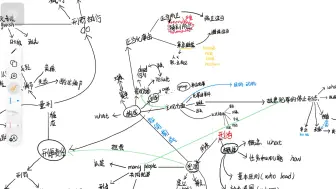 如何三分钟过完刑法总论的框架