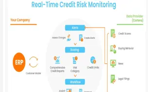 Download Video: 信用风险模型监控CREDIT RISK MODEL MONITORING