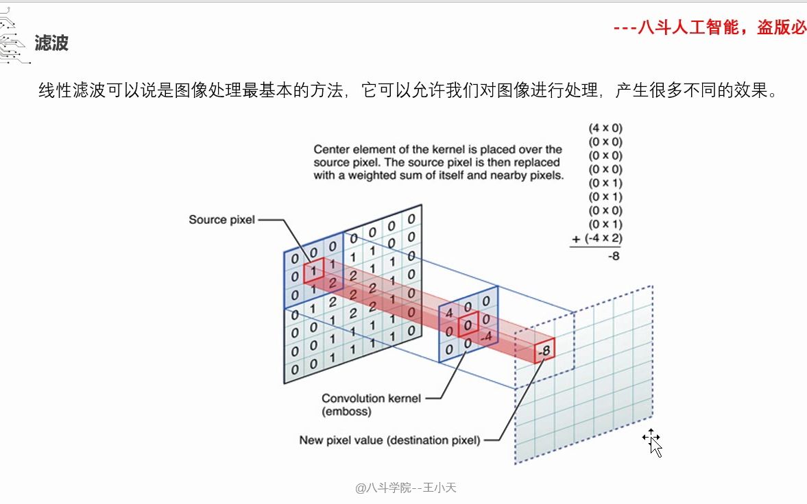 【3.2】卷积&滤波哔哩哔哩bilibili