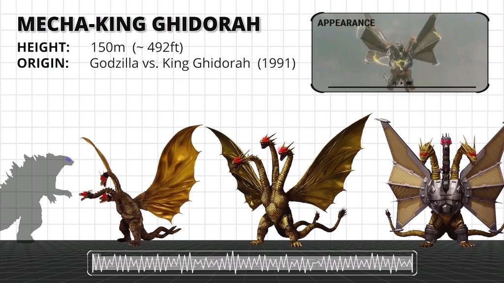 每一个版本的国王基多拉大小和咆哮比较