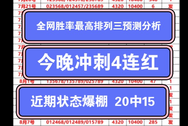 今晚冲刺4连红 全网胜率最高排列三预测分析 专业团队深耕研究 没有上车老总抓紧时间!哔哩哔哩bilibili