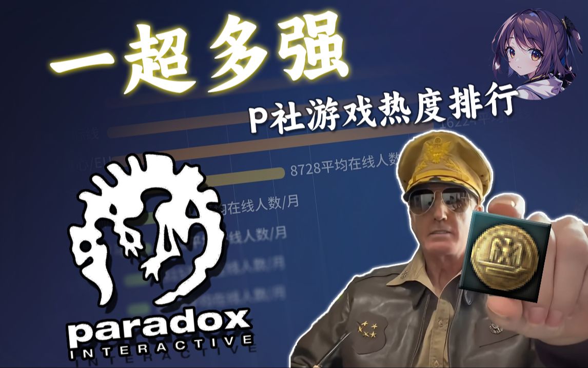 【数据可视化】p社游戏谁最火