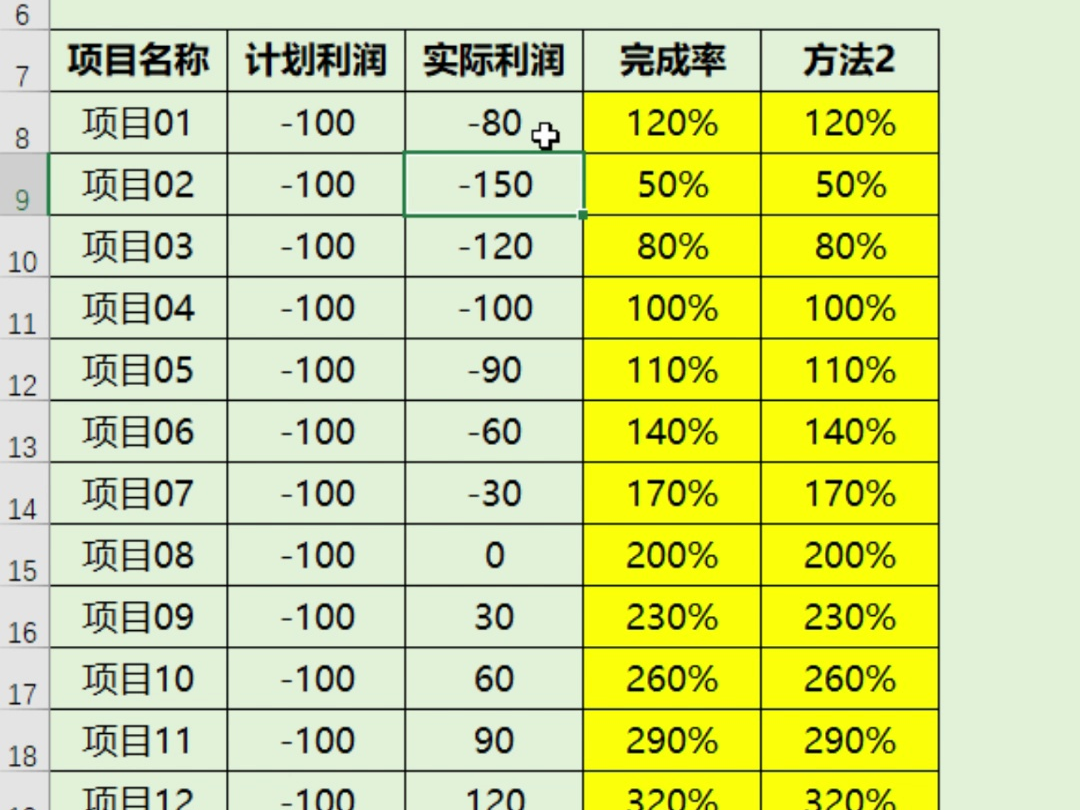 计划为负数时的完成率通用Excel公式(方法1)哔哩哔哩bilibili