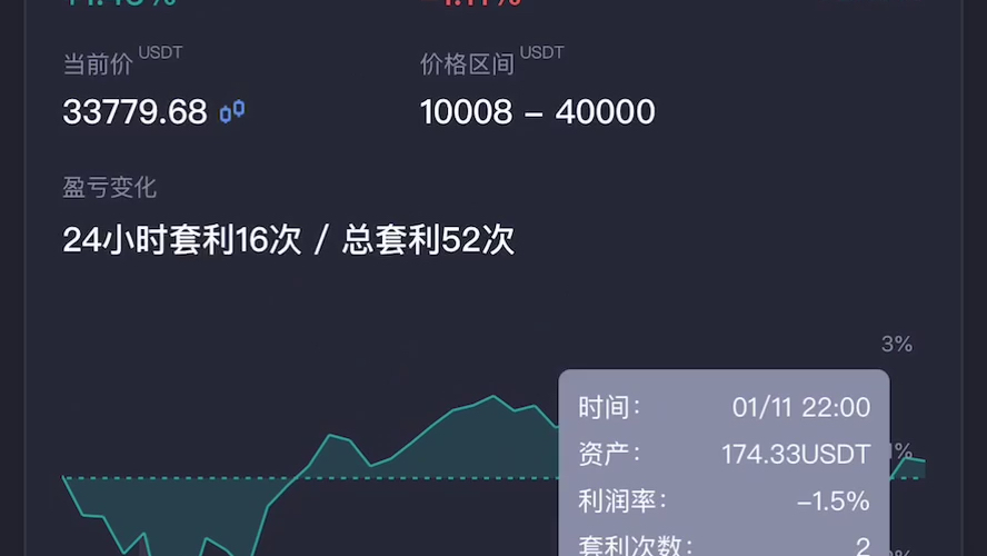 比特币网格交易哔哩哔哩bilibili