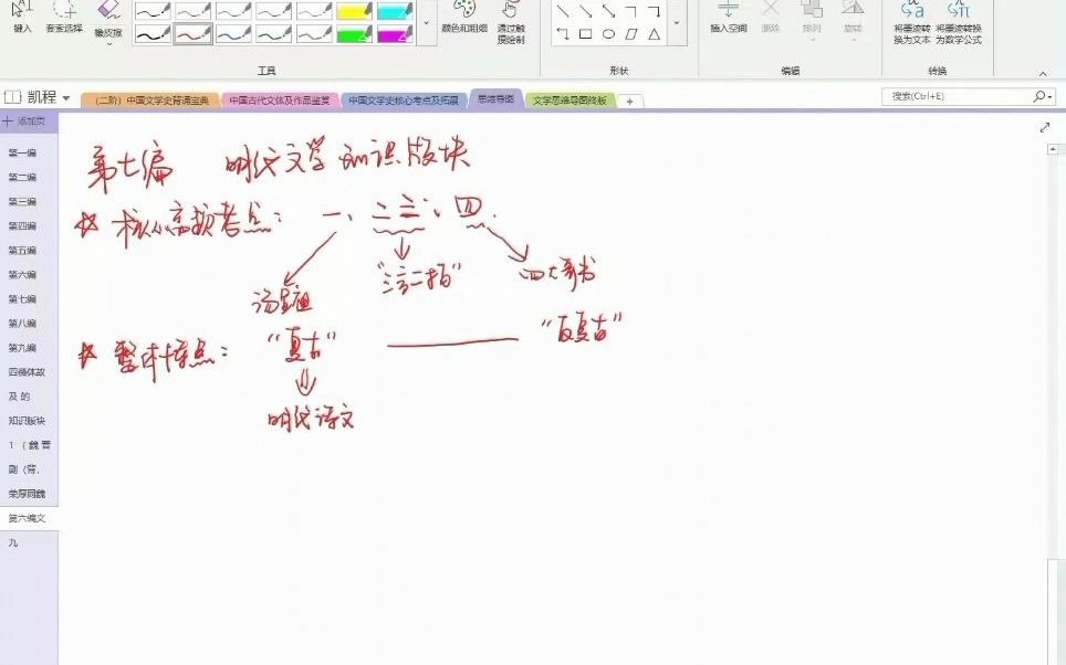 中传考研883文学史(穆清老师)|“明代文学”核心考点及整体特点/中传考研/883人文社科哔哩哔哩bilibili