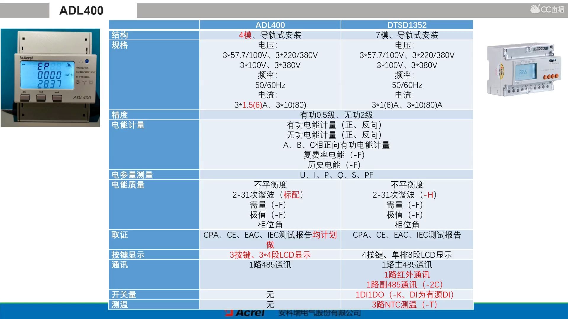 acrel预付费解决方案及物联网云平台相关硬件介绍哔哩哔哩bilibili