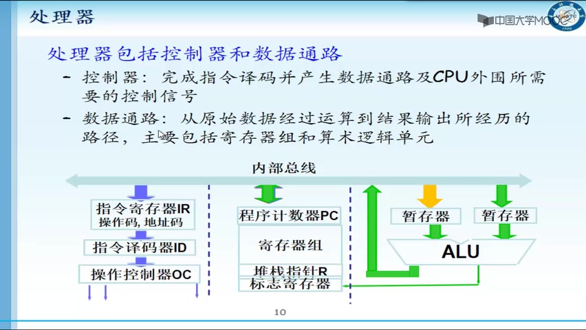 [图]微处理器与嵌入式系统设计（电子科技大学）