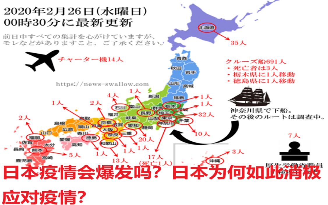 【日本为何如此消极应对疫情?】【日本疫情会爆发吗】日本疫情对策分析哔哩哔哩bilibili