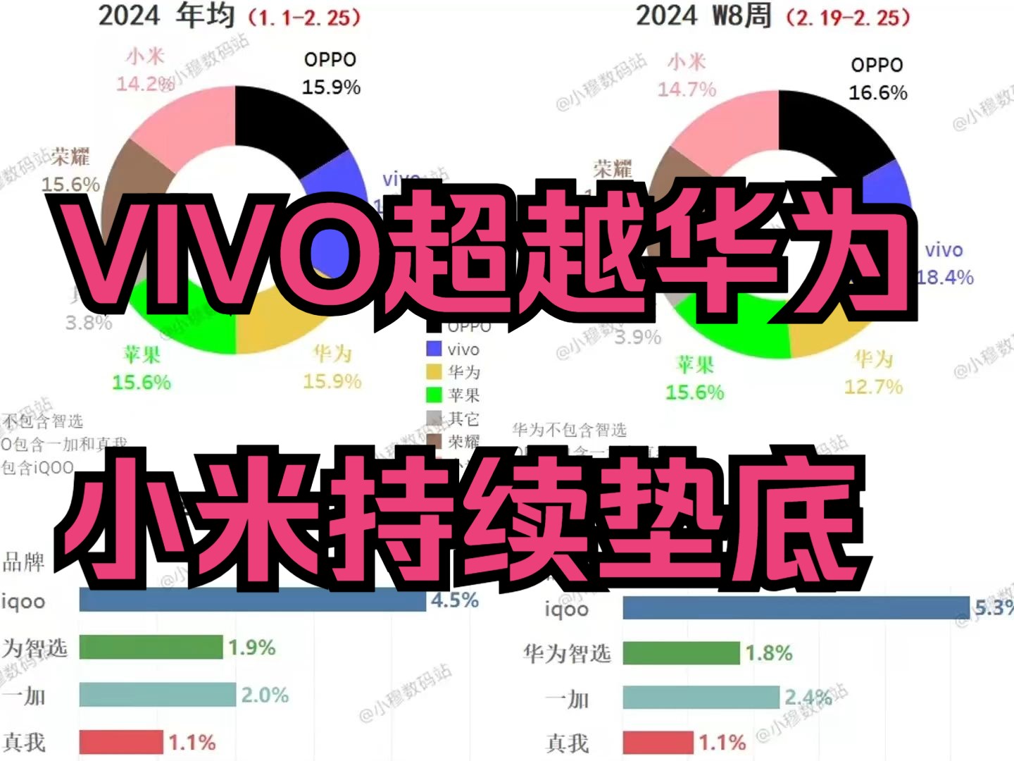 手机2024第8周和整年销量排行哔哩哔哩bilibili