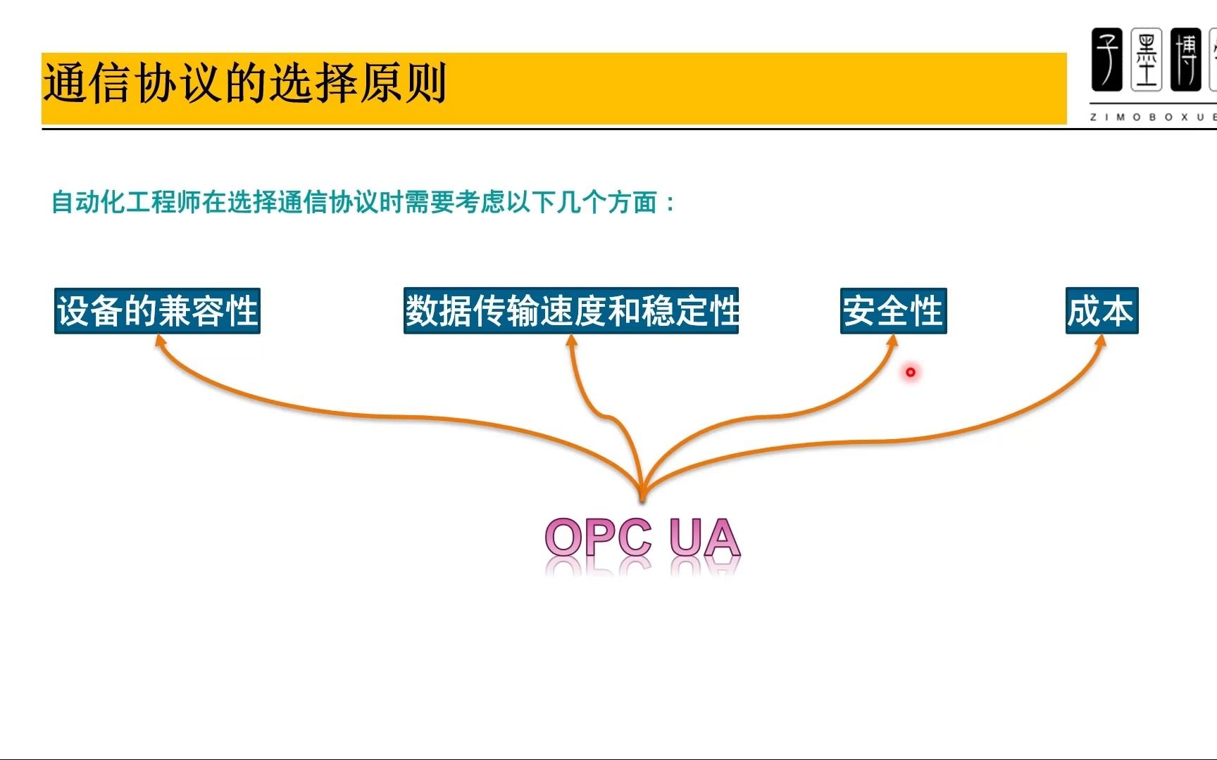 [图]如何选择通信协议及其特点和概念