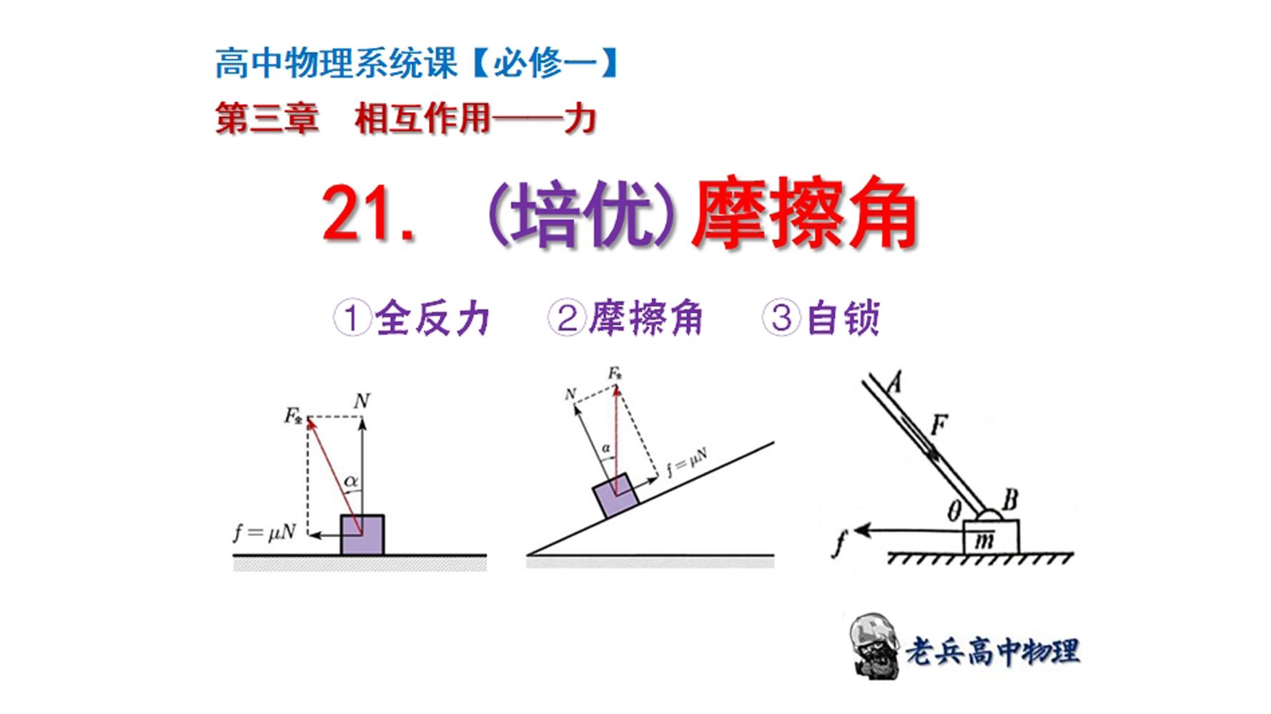 【高中物理必修一】第52课:(培优)摩擦角哔哩哔哩bilibili