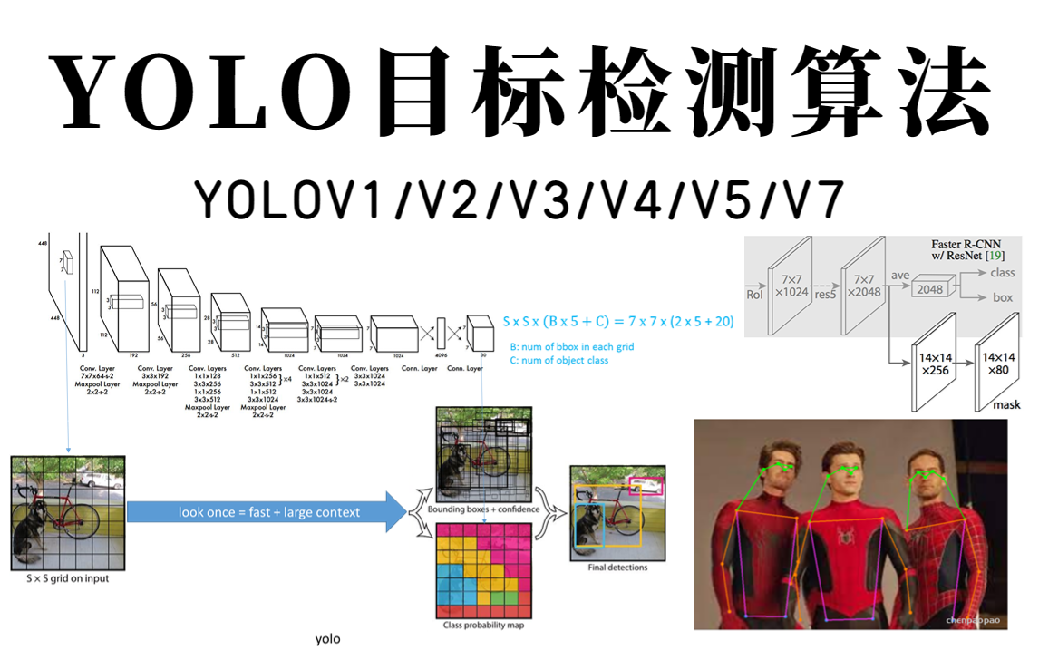 这也太完整了!冒死上传花了我10800元的YOLO教程!一口气学完YOLOV1/V2/V3/V4/V5/V7,物体检测FasterRcnn、迁移学习Resnet哔哩哔哩bilibili